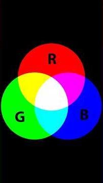 rgb kya hota hai |rgb kya hai |rgb kaise kam karta hai |rgb क्या होता है #shorts #rgb #viralvideo