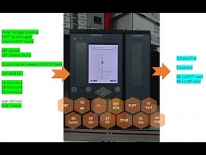Line protection with SIPROTEC 7SA8 Basic to advanced level
