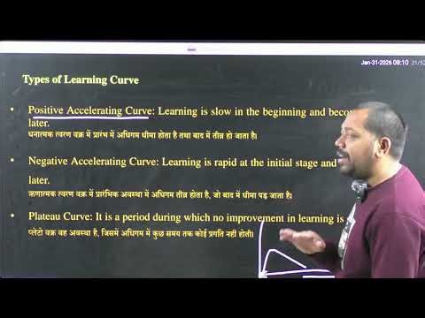 Plateau in Learning Curve (UGC NET PYQ)