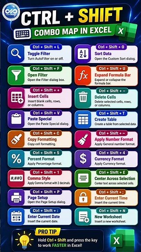 Ctrl+Shift Combos That Actually Save Hours #excel #exceltricks #hacks