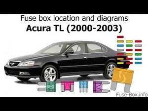 Fuse box location and diagrams: Acura TL (2000-2003)