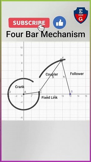 How four bar mechanism works| animation