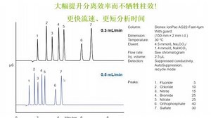 系列二：离子色谱原理