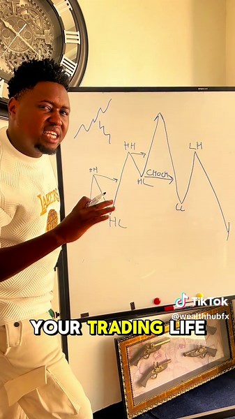 Master Market Structure for Profitable Forex Trading