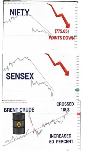 share market vs iran war news📉🔥 – Crash ya Opportunity?#funny#shorts #sharemarket