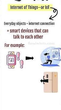 What Is the Internet of Things (IoT)? (Smart Devices Explained)