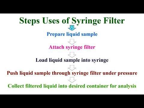 Steps and Precautions of Syringe Filter