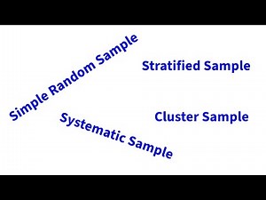 Sampling Intro [Sampling Methods Unit, Lesson 1]