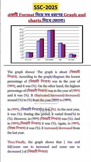 🔴Graph and Chart,short cut method of graph and chart,graph chart,SSC english suggestion 2025