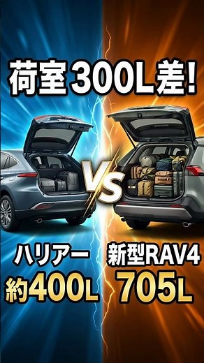 [Harrier vs. New RAV4] The Deciding Factor Is the 300L Difference in Cargo Space💰