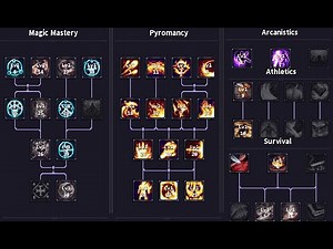 Stoneshard 9.3 Pyro Mage Walkthrough - Part 1