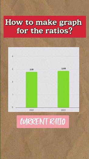 Here's how to calculate Ratios and to make graph ? in Accountancy project for 2023-24 students
