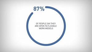 52K views · 174 reactions | We make it our job to be the experts on the future of work and the future for workers. | ManpowerGroup | Facebook