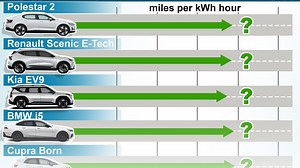 The HUGE differences in electric car efficiency revealed