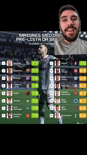 Pré-Lista Seleção Brasileira: Estatísticas Jogadores