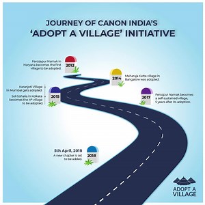 15K views · 269 reactions | At Canon India, our flagship social responsibility initiative ‘Adopt a Village’ has been serving the community since 2012. As we are about to make another milestone in this journey, we pledge yet again our commitment to the community. Watch this space for updates. #CanonForCommunity | CANON India | Facebook