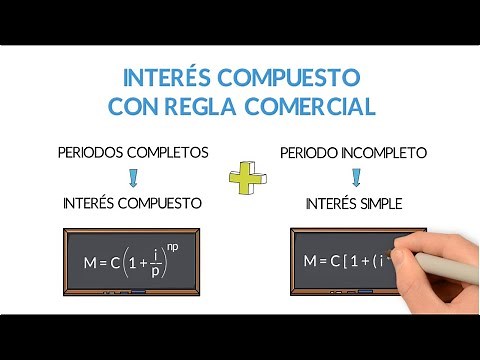 Compound Interest with Trading Rule - Concept and 4 solved practical exercises (two in Excel)