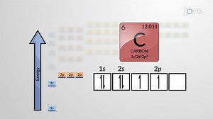 Video: Electron Configurations