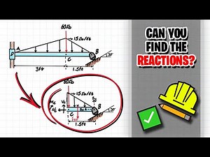 How to Solve Internal Force Problems with Unique Supports!