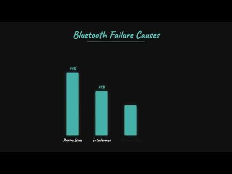 LG TV Bluetooth Not Working? Complete Fix Guide