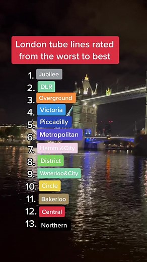 London Tube Lines Rating: From Worst to Best