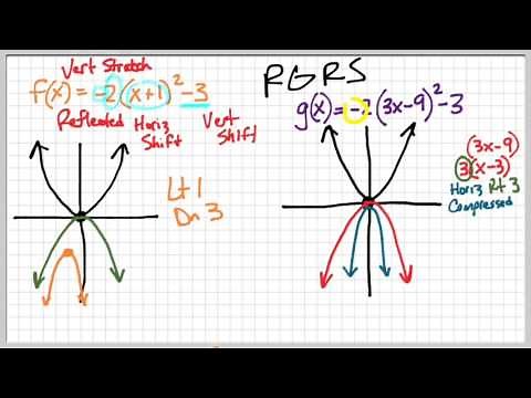 Common Core Math: Horizontal Stretches and Compressions Function Transformations