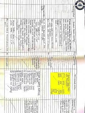 Class 10 Science Lesson Plan | Ch 2: Acids, Bases & Salts –Part 1 | Topic: Acids | B.Ed. Lesson Plan