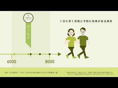 【スポーツ庁】体の健康とスポーツ