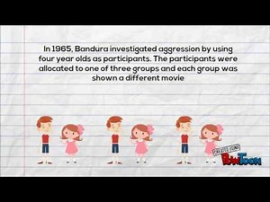 Observational Learning & The Social Learning Theory