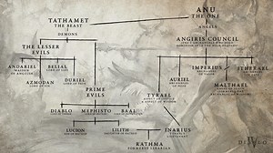 Diablo 4: Blizzard reveals Heaven & Hell family tree, we explain all the characters