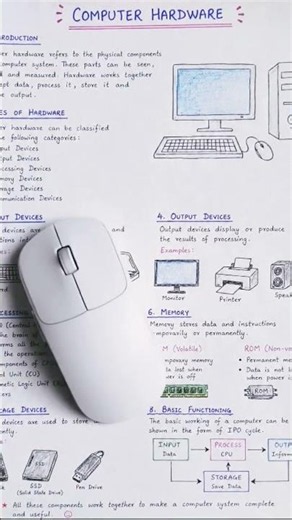 Introduction to computer hardware