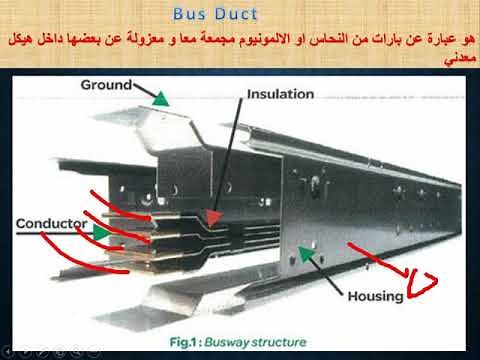 What is Bus Duct (Busway)? | Application | Types | Accessories | Connection System .