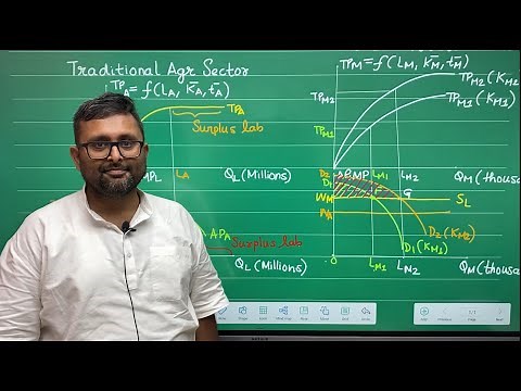 15. The Lewis Model of Development | Classical Theories of Development | Development Economics |