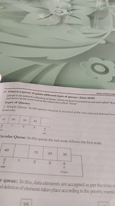 17. What is a queue: Explain different types of queues. (June 2... | Filo