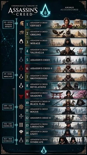 THE ENTIRE ASSASSIN’S CREED TIMELINE 🔥