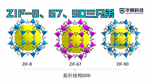 类沸石咪唑酯骨架材料！ZIF-8、ZIF-67、ZIF-90三兄弟团聚！| 华算科技