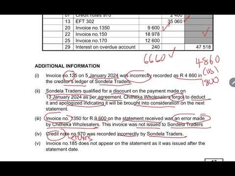 Accounting Grade 11 Creditors Reconciliation Statement: Accounting SBA Term 1 2024