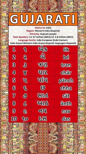 NUMBERS IN THE GUJARATI LANGUAGE