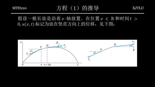 偏微分方程：波动方程（Partial differential equations: Wave equations, MTH210 @ XJTLU）