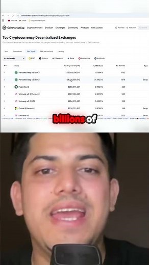 Unveiling the Massive Power of PancakeSwap: $25 Billion in 24 Hours!