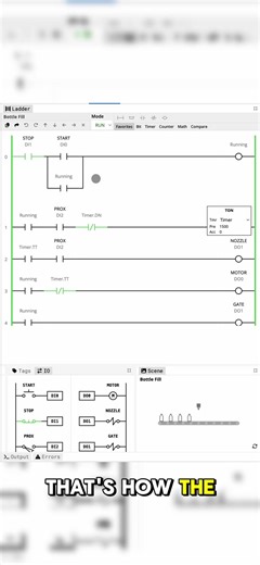 Understanding PLC Controls in Robotics Automation