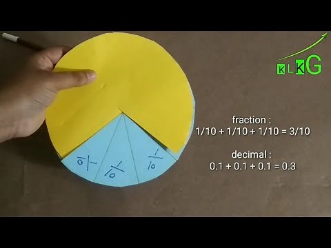 TLM Converting Fration to Decimal Activity
