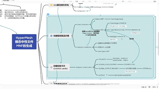 HyperMesh&OptiStruct制作ADAMS柔性体MNF文件