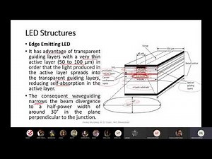 KEC 058 OFC Lecture 32: LED Structures: Edge Emitting LED, LED Characteristics, Modulation Bandwidth