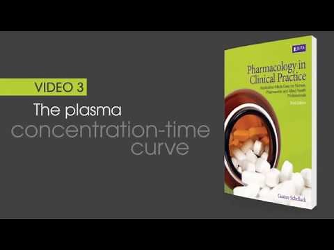 The plasma concentration time curve