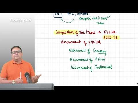 Lecture 2 | CA Inter | Direct Tax | Introduction to Income Tax