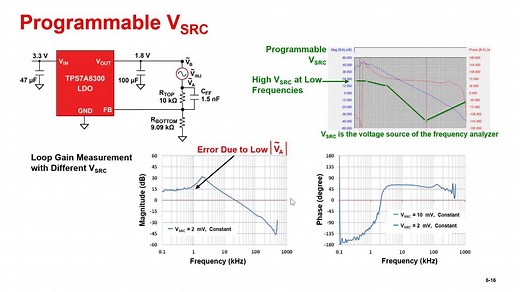 Measuring Loop Gain in Power Supplies | Video | TI.com