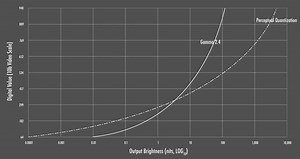 TV Tech Explained: Mind Your (HDR) PQ