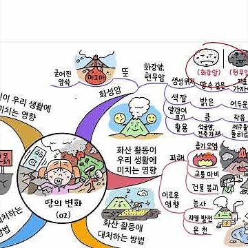 초등 4학년 1학기 과학, 3단원: 땅의 변화(02) #초등과학 #4학년과학 #땅의변화 #화강암 #현무암 #화산활동 #지진대피 #화산과지진 #과학수업 #마인드맵 #비주얼씽킹