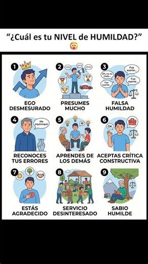 "¿Cuál es tu NIVEL de HUMILDAD?" 😮